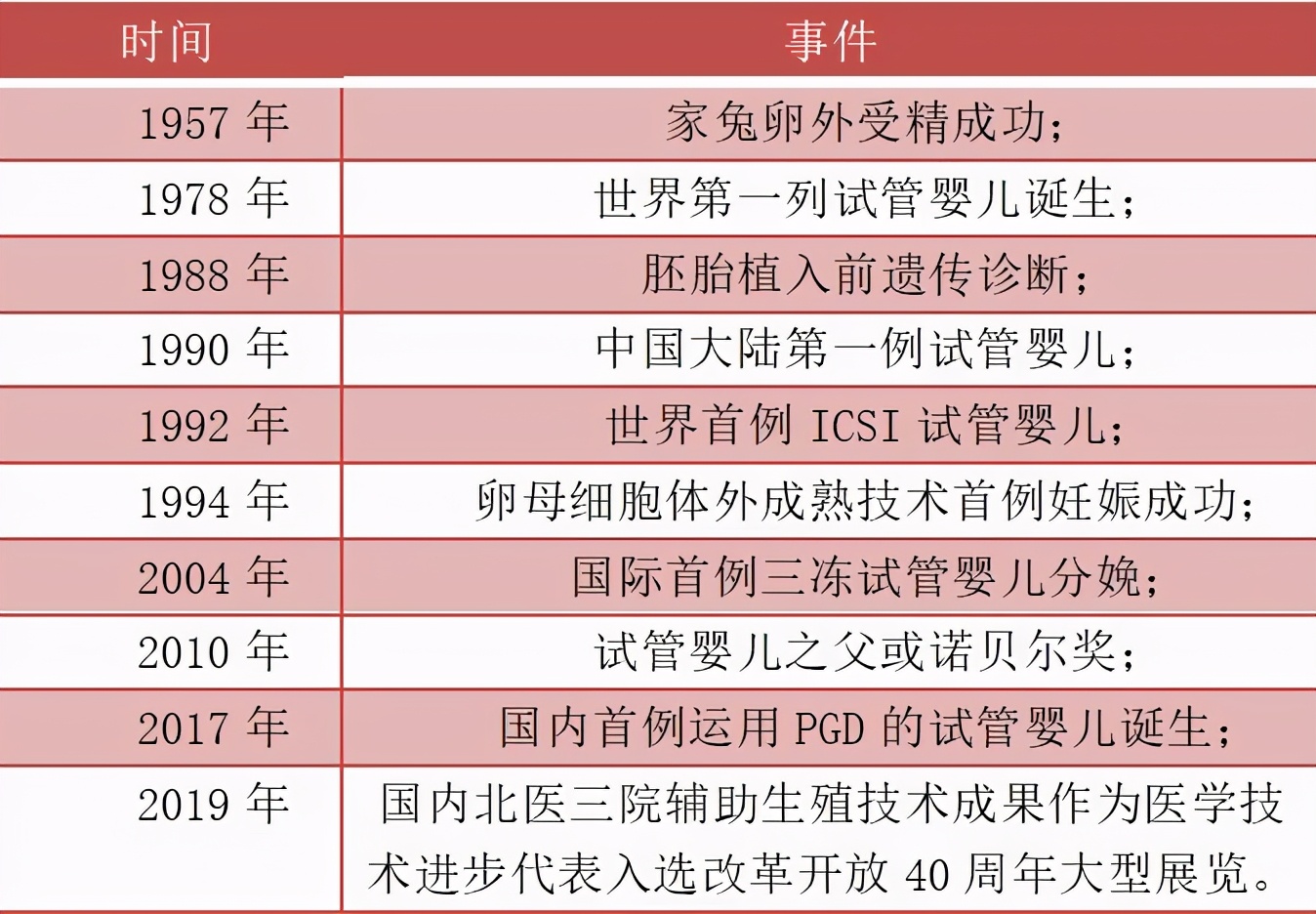 千亿级辅助生殖超级赛道，背后的牌照生意和核心玩家？​