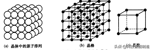 松香是晶体吗（金属学和热处理金属的晶体结构知识大全）