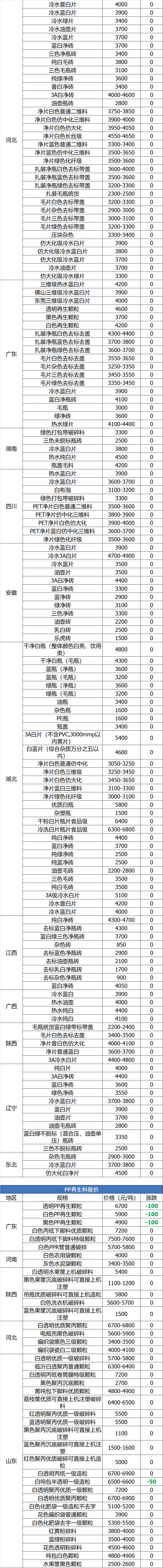 嘉鱼金盛兰最新招聘（6月24日废纸）