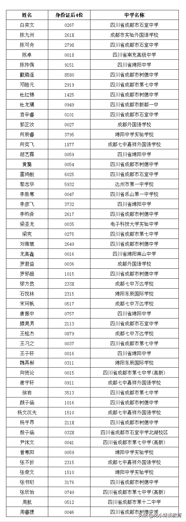 全国招生不足1000人，报考需提前批及理科生，南方科技大学真霸道