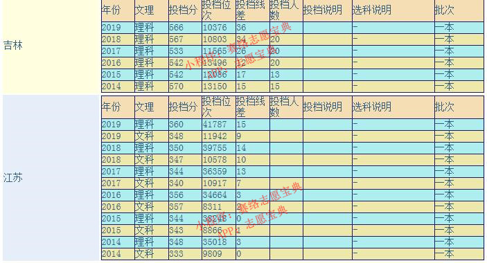 浙江理工大学怎么样好不好？全国排名多少？重点学科评估如何？