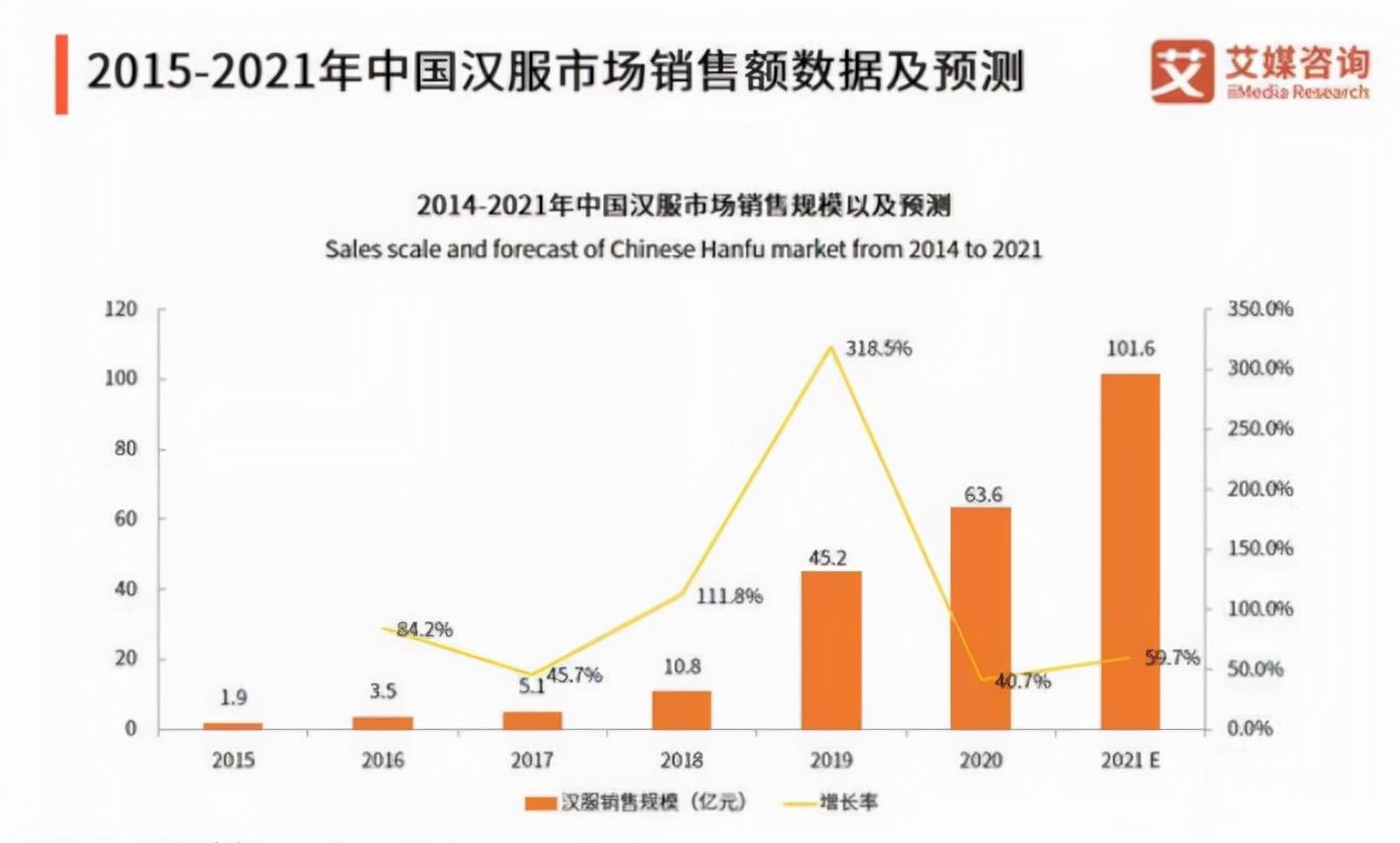 最新双十一洞察报告：电商之风吹进大山，国货品牌大狂欢