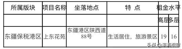 天津房租价格公布，细到小区！你租贵了吗？