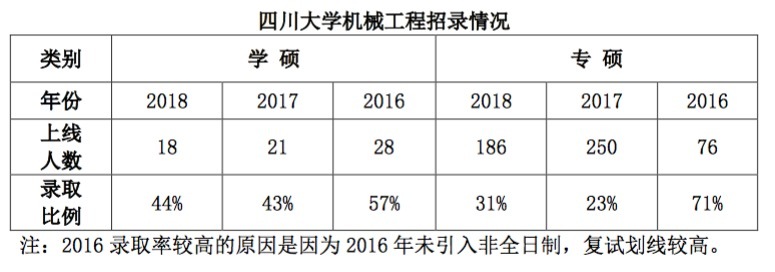 20届川大机械｜学长整理的最全考研攻略，请收藏哦！