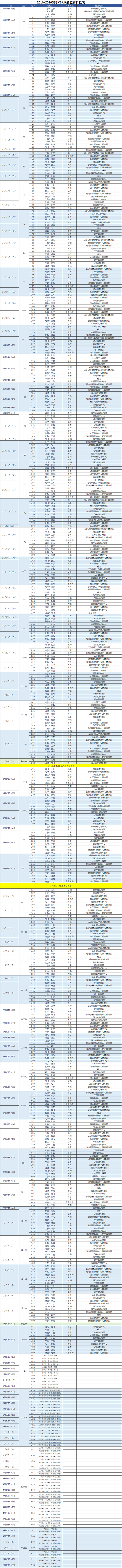 cba和中超哪个关注度高(NBA告别中国球迷从此跌落神坛，CBA中超受关注度激增)