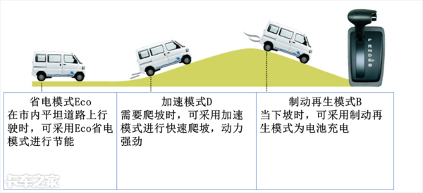 比福田递哥整整贵3倍，可比肩轻卡，三菱minicab-miev你凭啥？