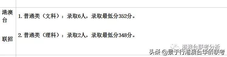 2021年港澳台华侨生联考分数线之300分左右高校点评