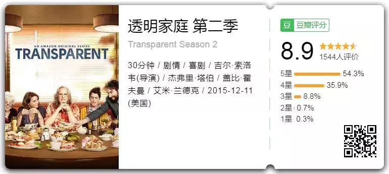 有它,牛逼美剧一部不落(第二弹)