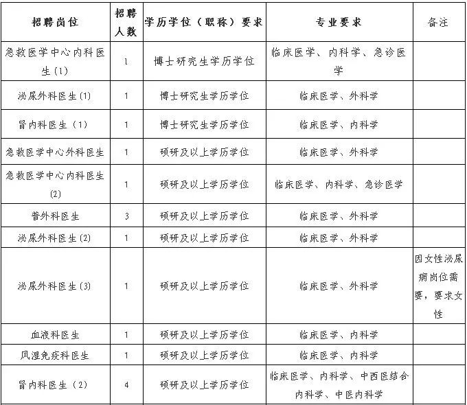 宁波最新一批事业编招聘来了！有适合你的吗，抓紧报名