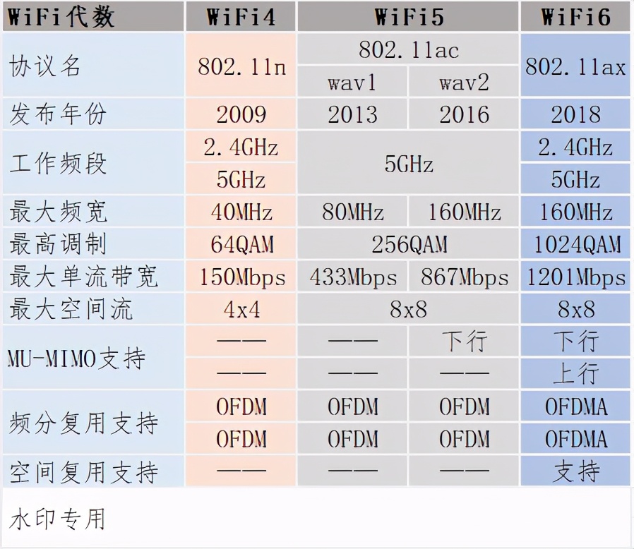 路由器十大排名（路由器年度推荐Top10发布）