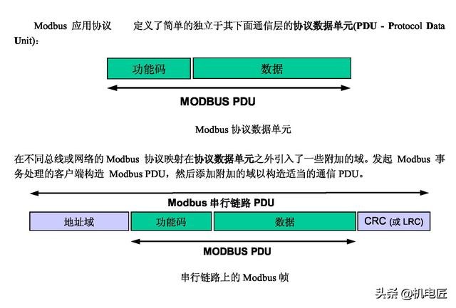 用示波器看透PLC中ModBus通讯的UART物理传输表达方式