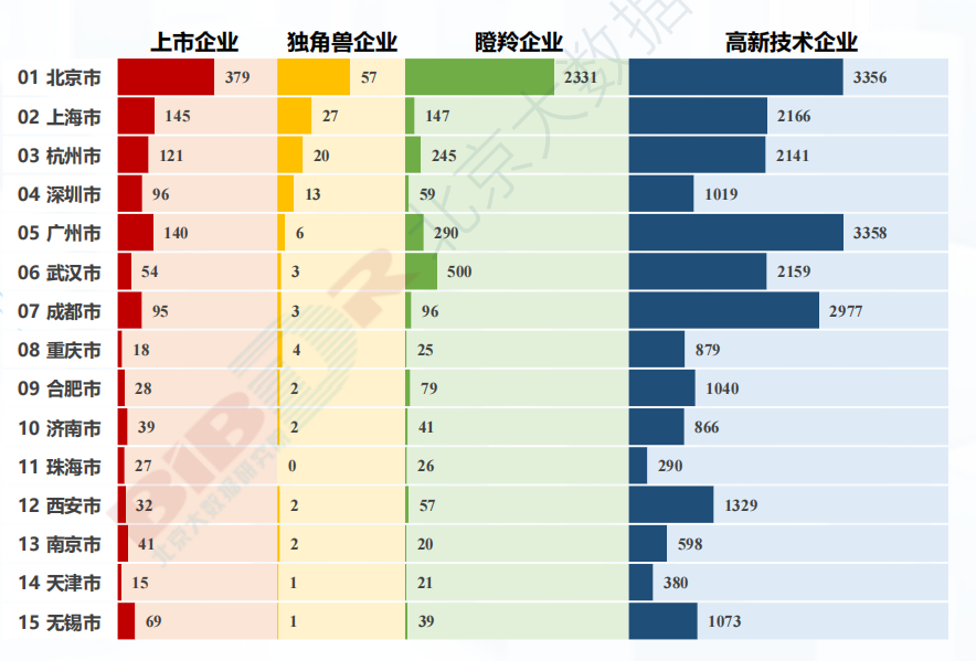 平均置业年龄33.5岁！为啥搞数据的都往成都跑？