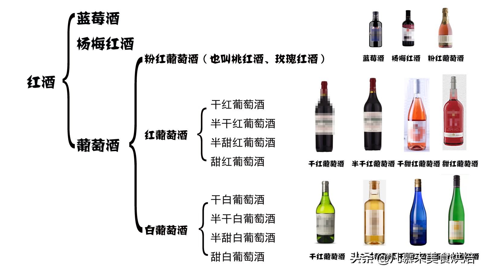 新手买红酒怎么挑选（红酒怎么选）