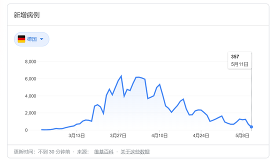 德甲为什么复工(首个复工的五大联赛！德甲凭什么如此自信？)