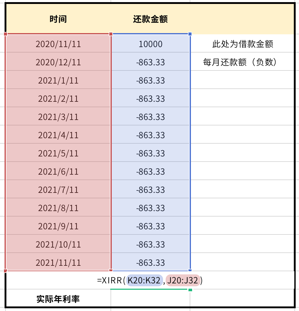 年利率3.6%笋过房贷？想薅装修贷的羊毛，小心被反薅