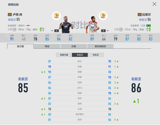 fifaol4曼联套最强阵容(FIFA ONLINE 4球员组合——曼联)