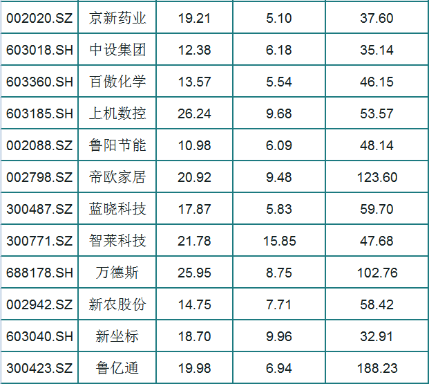 A股59支绩优白马股一览，每股净资产大于5，净利润稳定增长