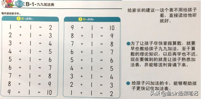 最新测评：4家网红数学机构全方位对比！看看你家孩子适合哪一家