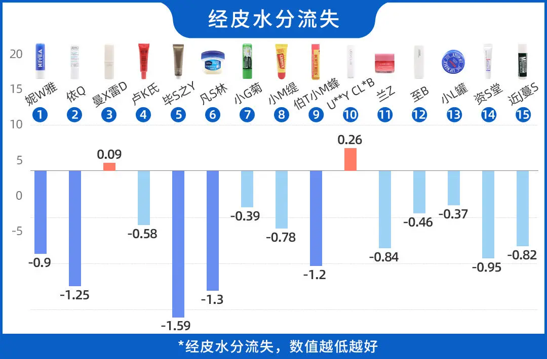 花了6000买了165支唇膏，嘴干、嘴裂的小伙伴终于有救了