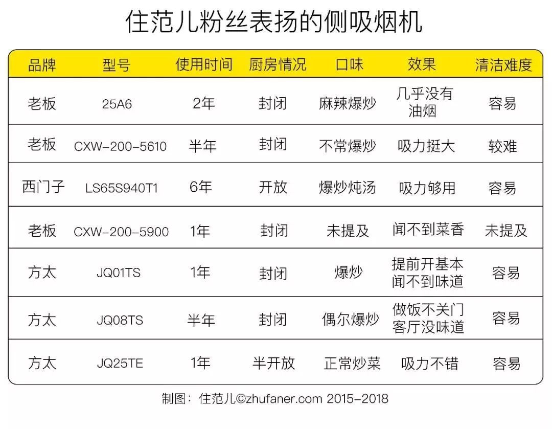 太壕，300万的房子装着它，好比LV里装饲料