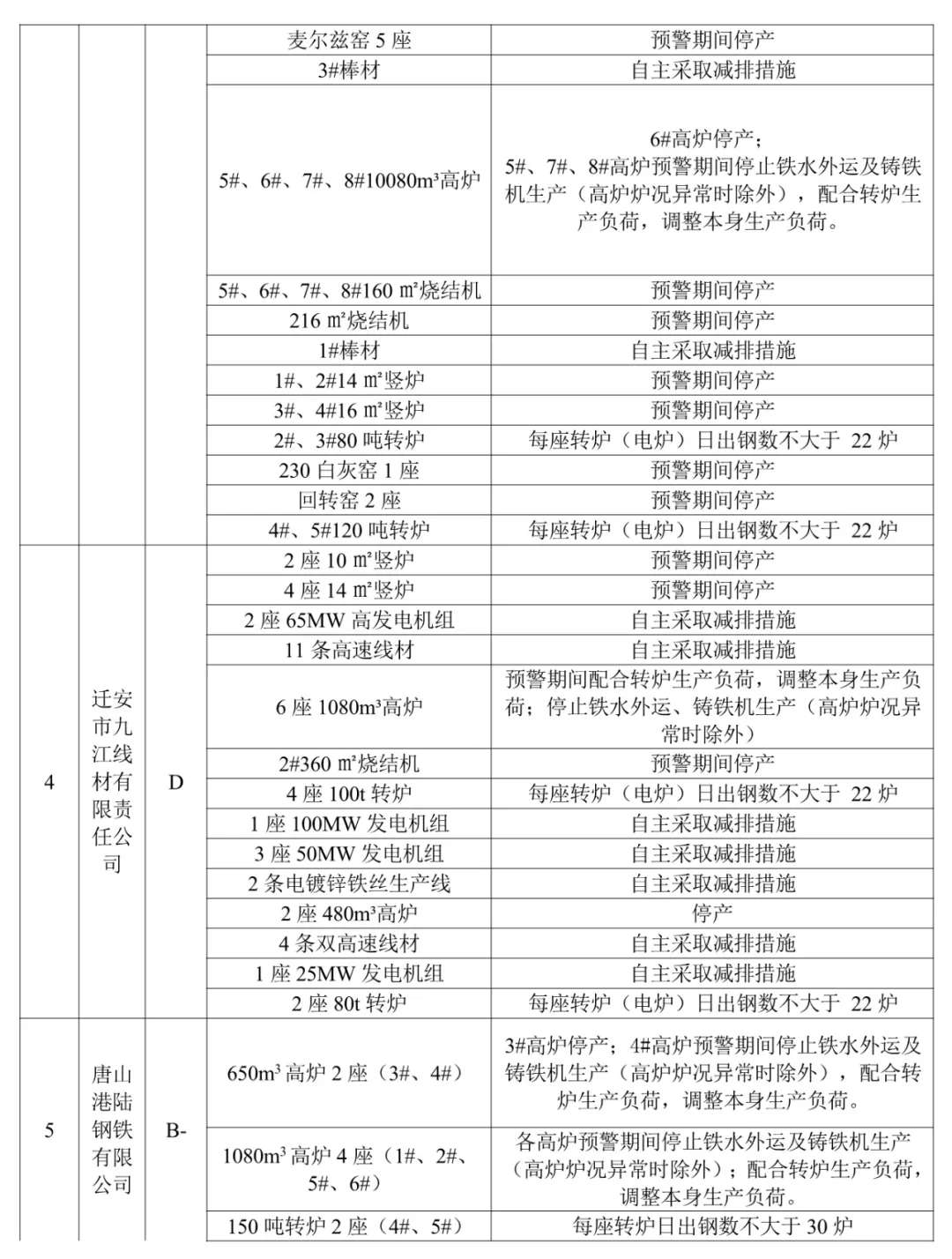 【992 | 最新】我省3市啟動重污染天氣Ⅱ級應急響應!