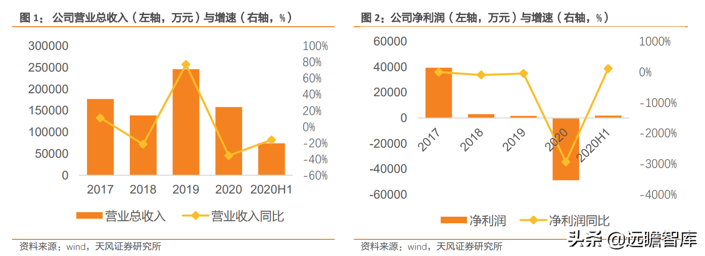进军勘探开发：中曼石油，新疆温宿区块已拿到采矿证，产量提升快