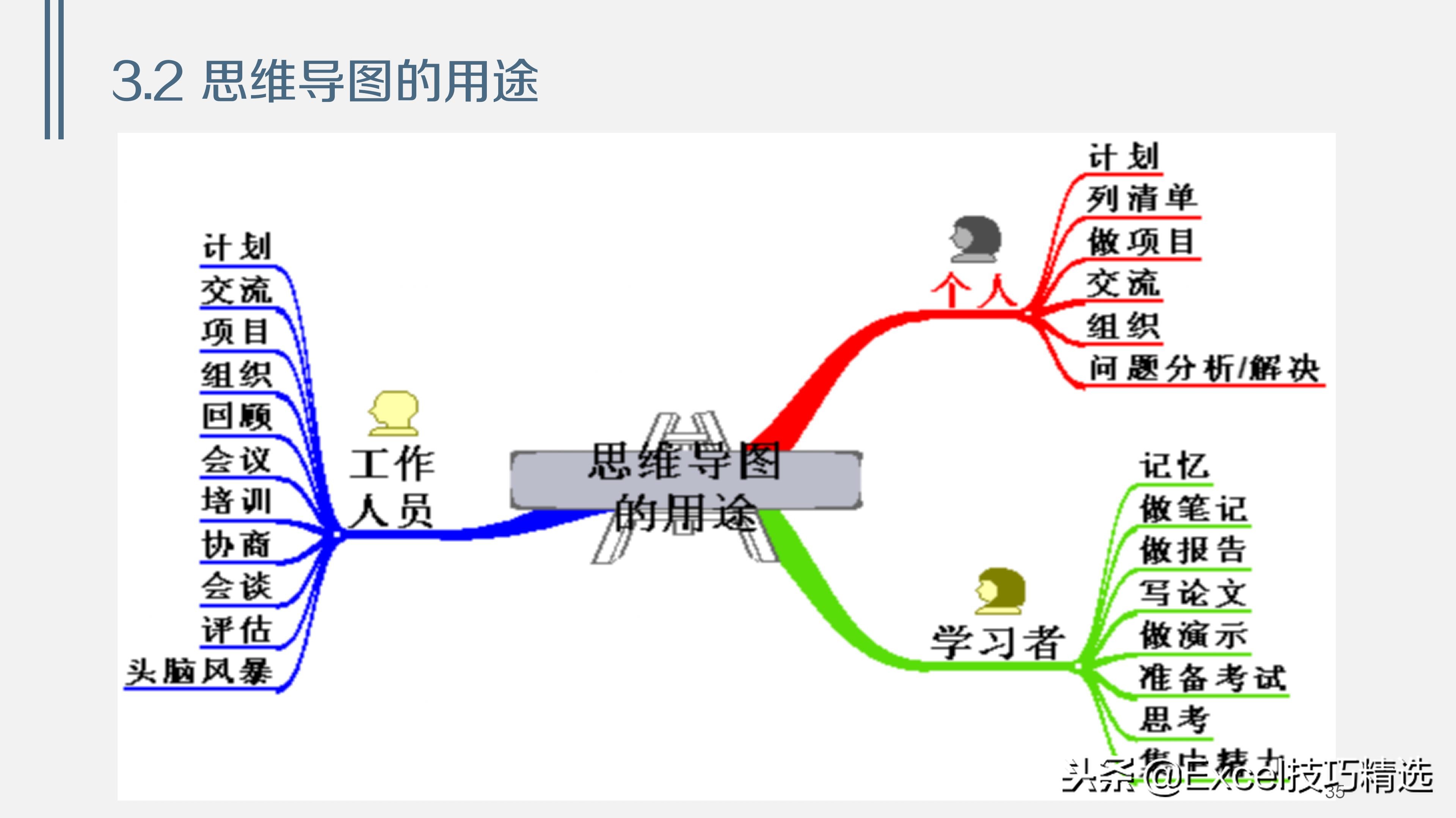 38页的思维导图培训课件《浅谈思维导图》，内容和版面都不错！