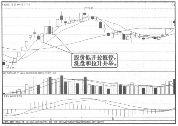 股票交易，涨停后卖还是不卖，原因到底是什么？