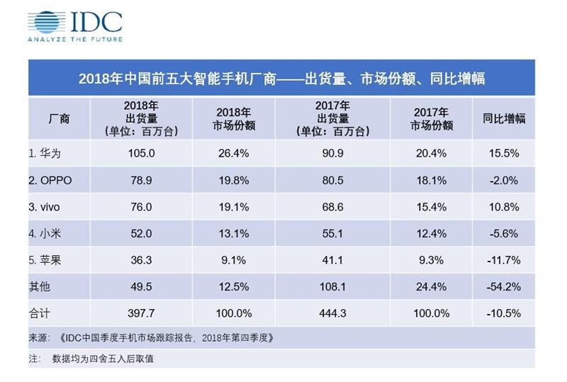 c\x20罗(骁龙855加持！IQOO手机评测：vivo老将新秀)