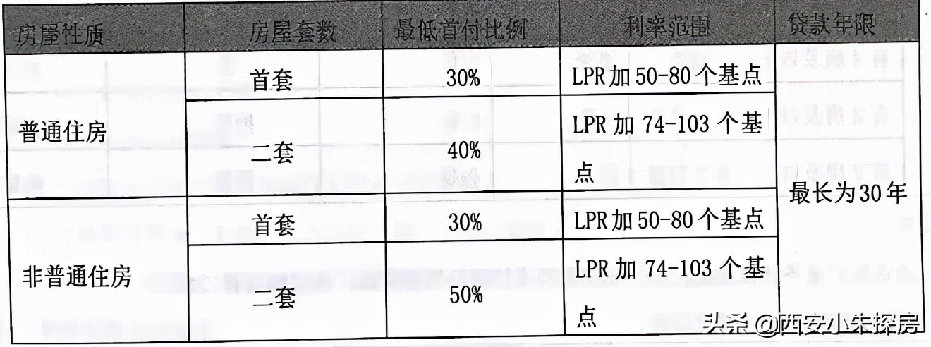 「利率货款」房贷利率转换为lpr是什么意思（银行和住房房贷利率转换为lpr详解）