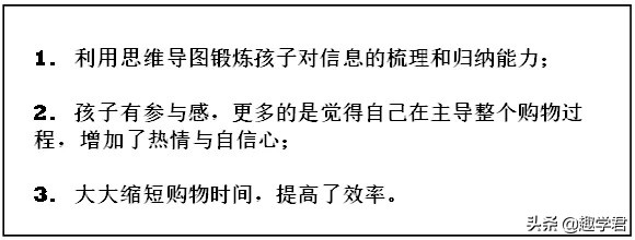 生活中的思维导图之和孩子一起画购物清单