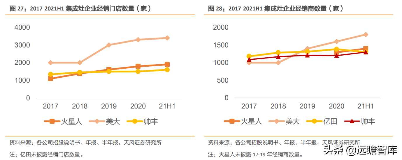 崛起的集成灶新贵：亿田智能，创始人集中持股，获建材KA巨头战投