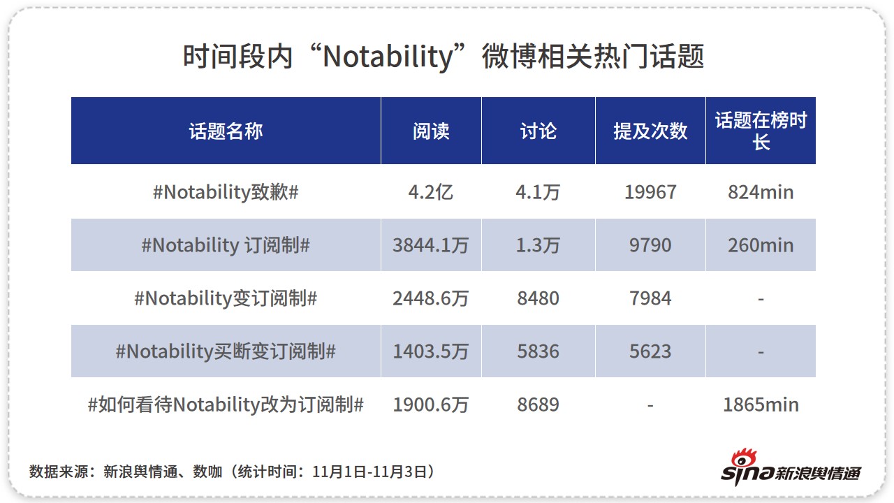 笔记神器Notability强行更改付费机制，老用户不愿“买单”