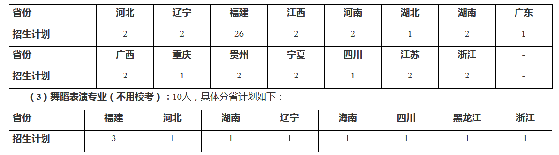 厦门大学2019艺术类专业招生简章发布，志于厦大的艺考生速来围观