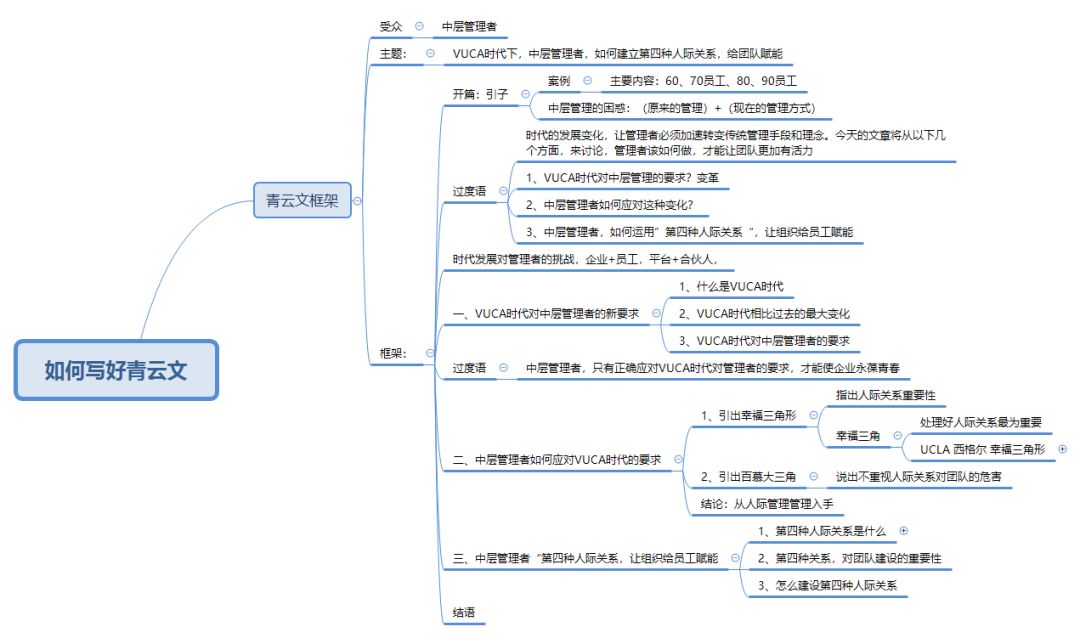 28天从0到1获得青云奖，分享青云文的写作技巧、职场领域选题方向