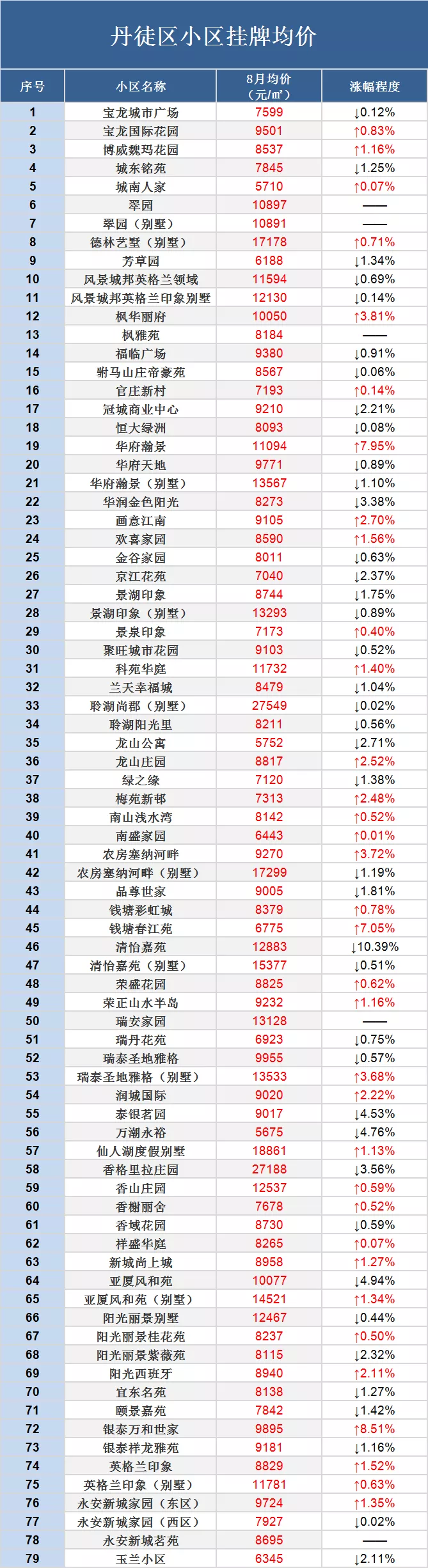 速看!镇江469个小区最新二手房挂牌价出炉