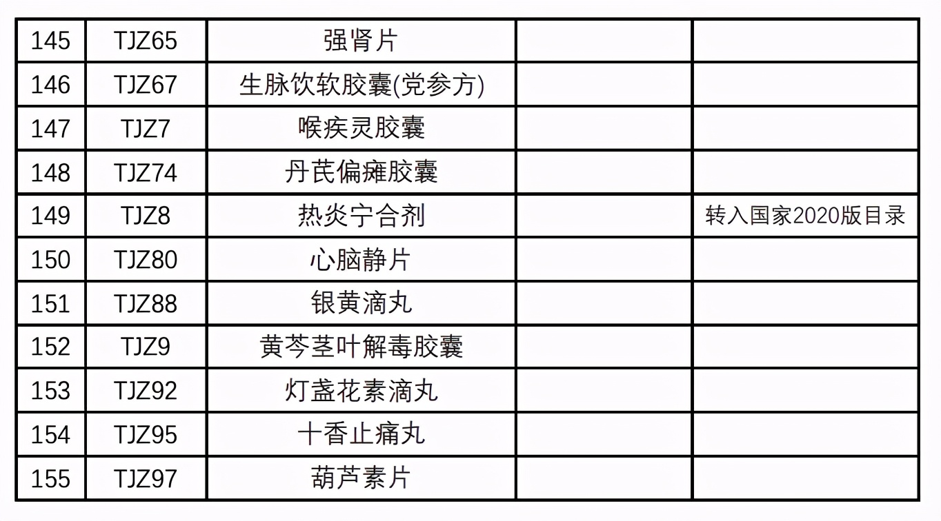 大批药品调出医保（附名单）