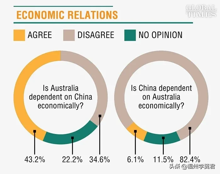 最新民意调查：澳洲仍是中国留学生的心头好