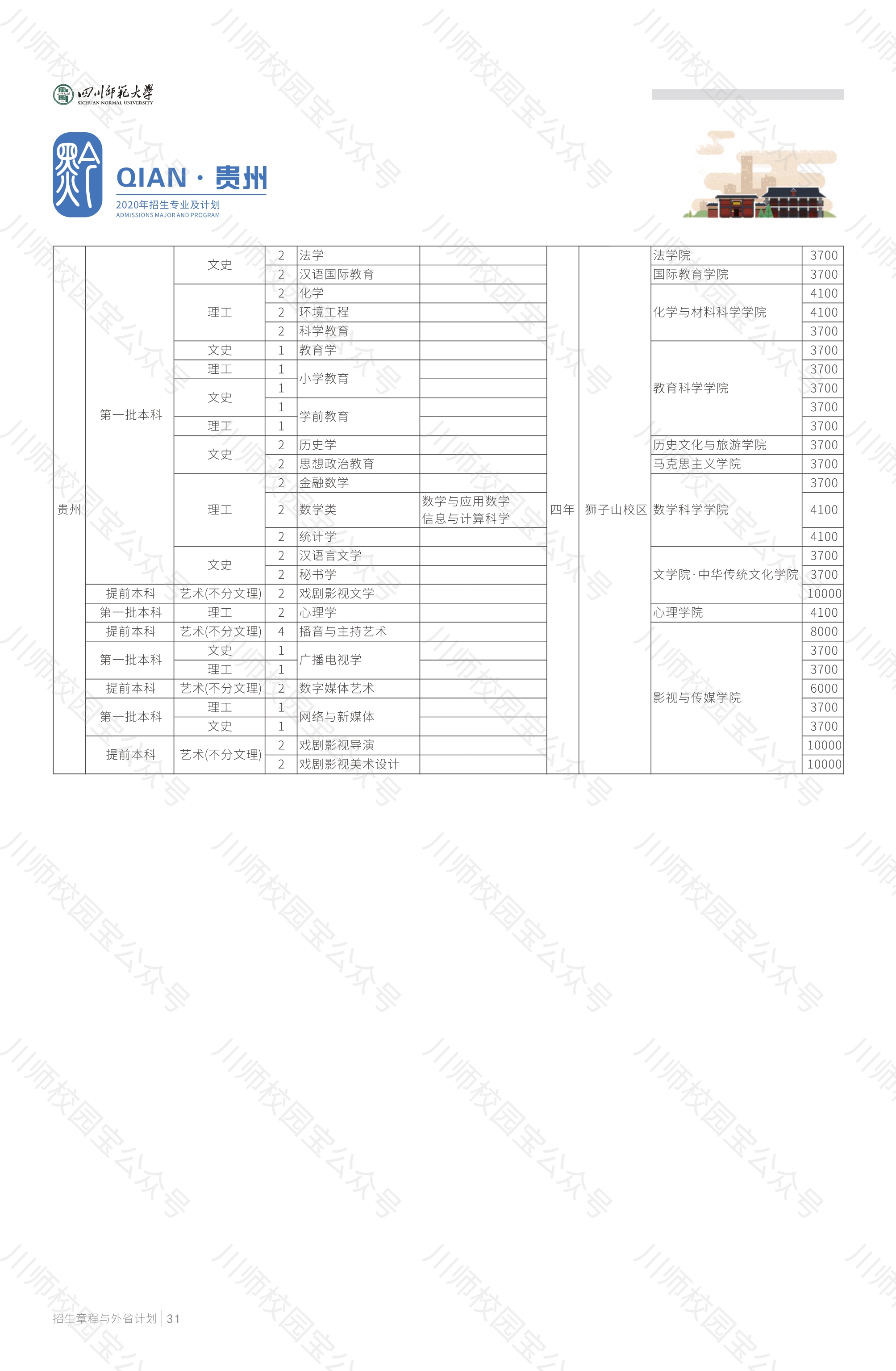 四川师范大学2020年本科招生章程与外省高考招生计划