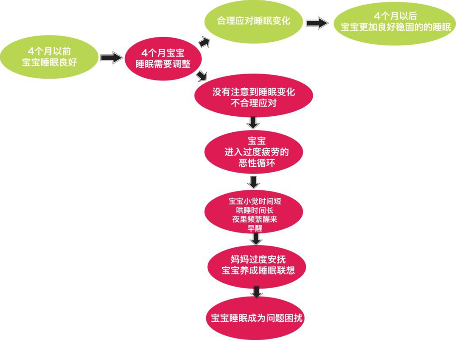 已经能睡整觉的娃，为何突然成“睡渣”？睡眠倒退期了解一下