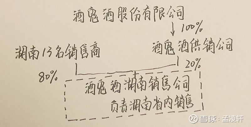 复盘思考品牌食品黑天鹅事件---1.1白酒行业遭遇三公消费及塑化剂