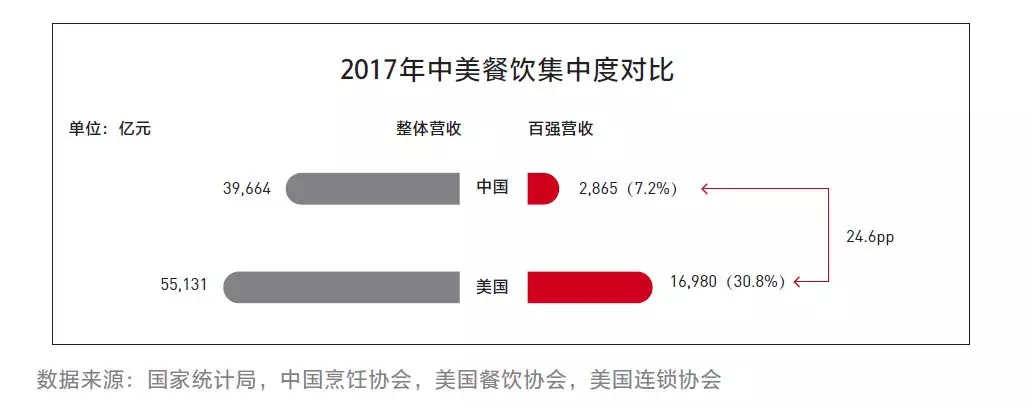 解鎖2019餐飲加盟TOP100，魚你在一起細分酸菜魚品類引爆快餐市場