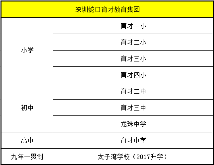 孩子上名校难？盘点深圳20家教育集团及校区
