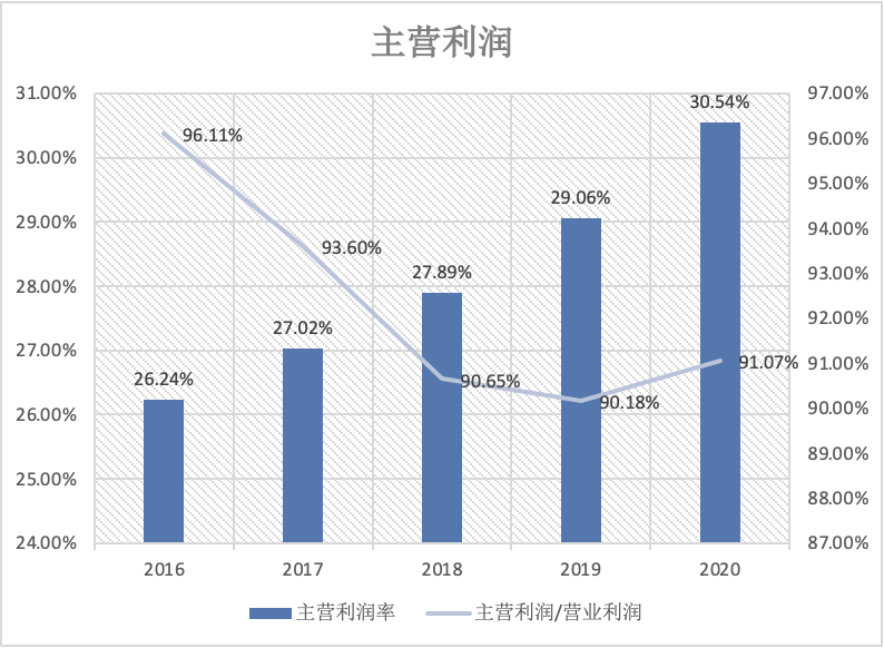 酱油巨头深度分析：海天 VS 千禾 VS 中新