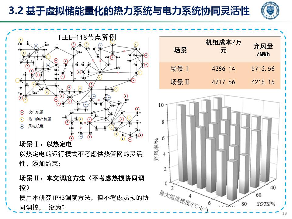 天津大学穆云飞教授:多能协同灵活性构建及应用