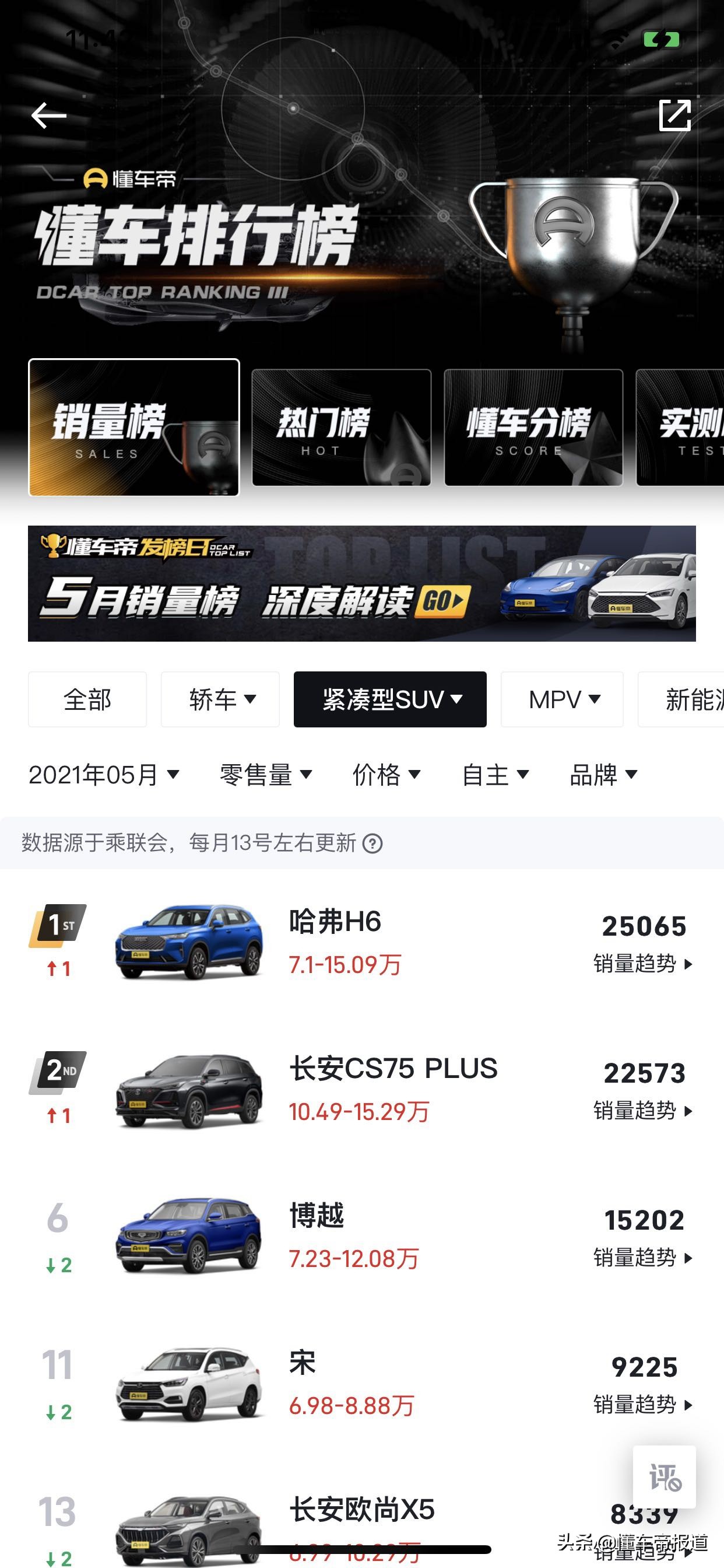 新车 </p><p>　　 搭UNI-T同款1.5T 新款长安CS75蓝鲸版将于9月27日上市