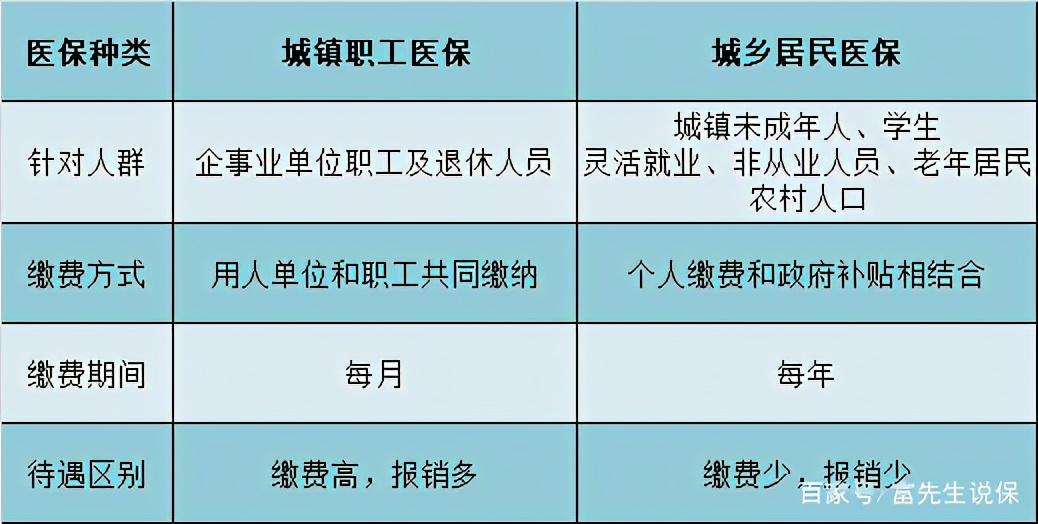 个人交医保有必要吗（医保有什么用）