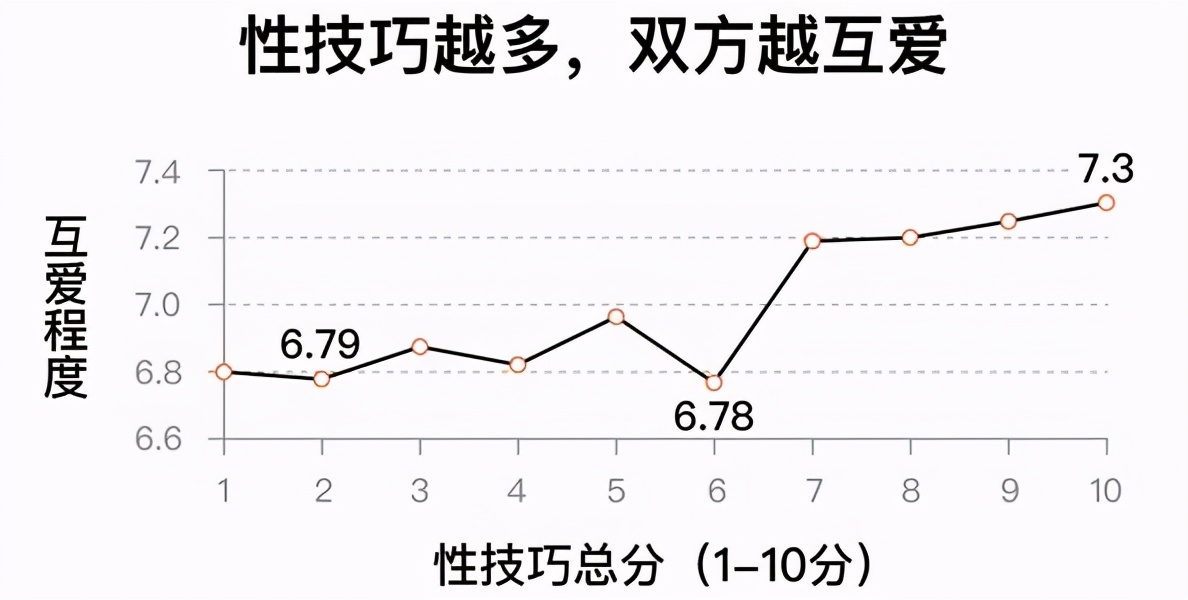 适当进行“性”幻想，对我们真的会有好处！心理学告诉你为什么