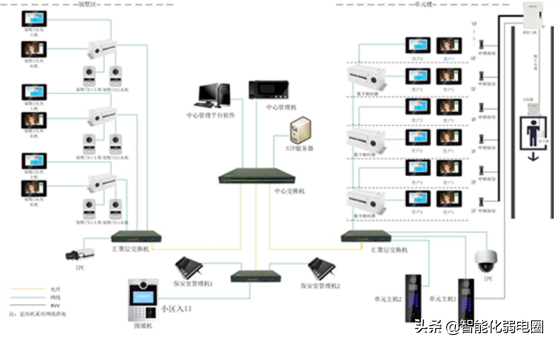 弱电小白如何学习弱电系统，需要掌握哪些基础知识？图文解析
