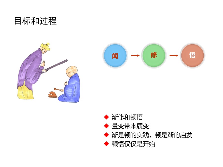 个人知识管理培训总结和分享